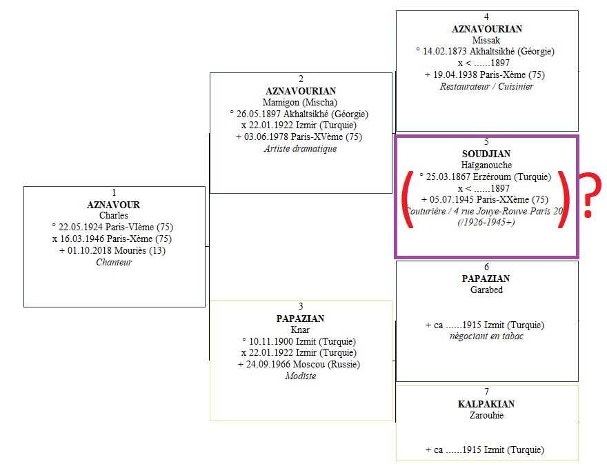 Arbre Simple Aznavour